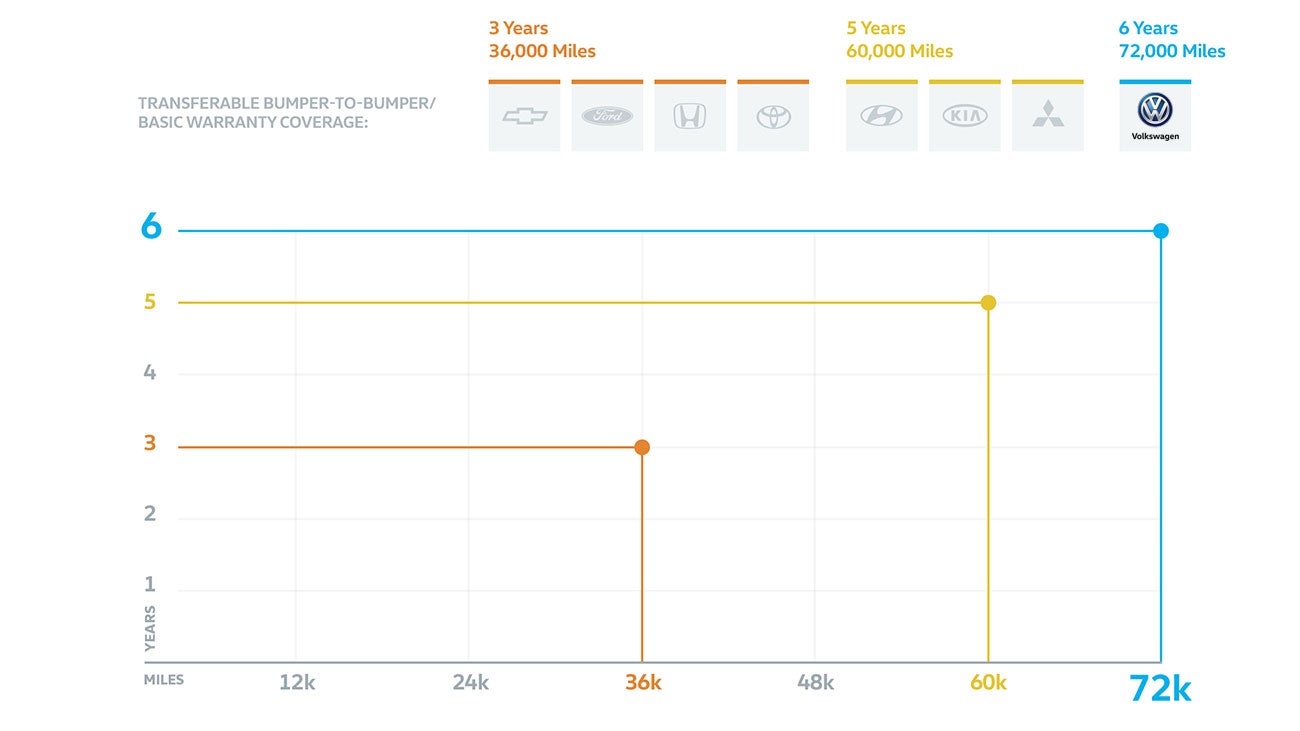 DARCARS Volkswagen in Silver Spring MD